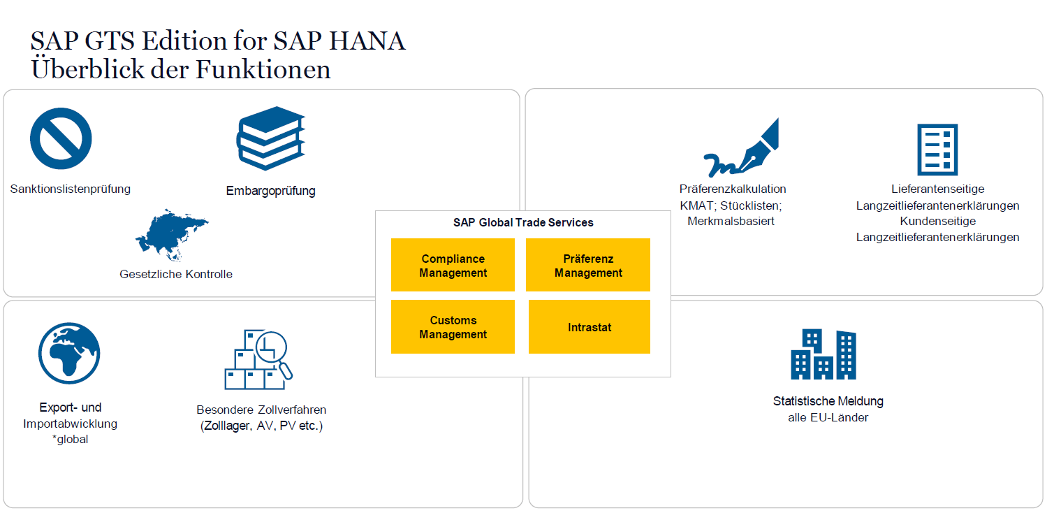 Grafik-SAP-GTS-1499x734