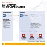 Thumpnail_Grafik-S4HANA-Re-Implementation_NDBS_DE_09-2021